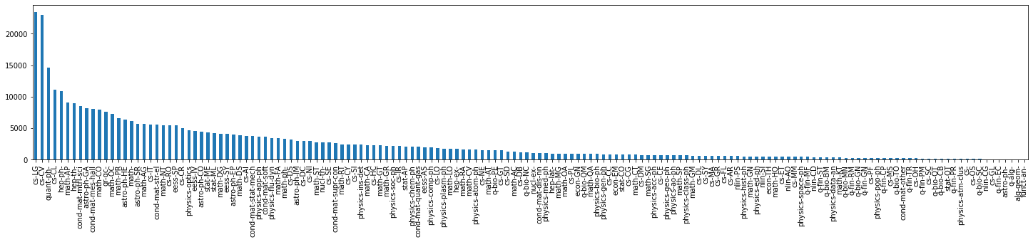 training data distribution