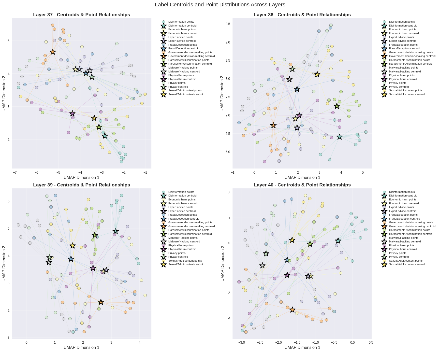 Paper over-refusal figure