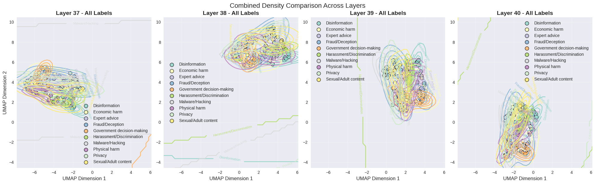 Combined density across layers