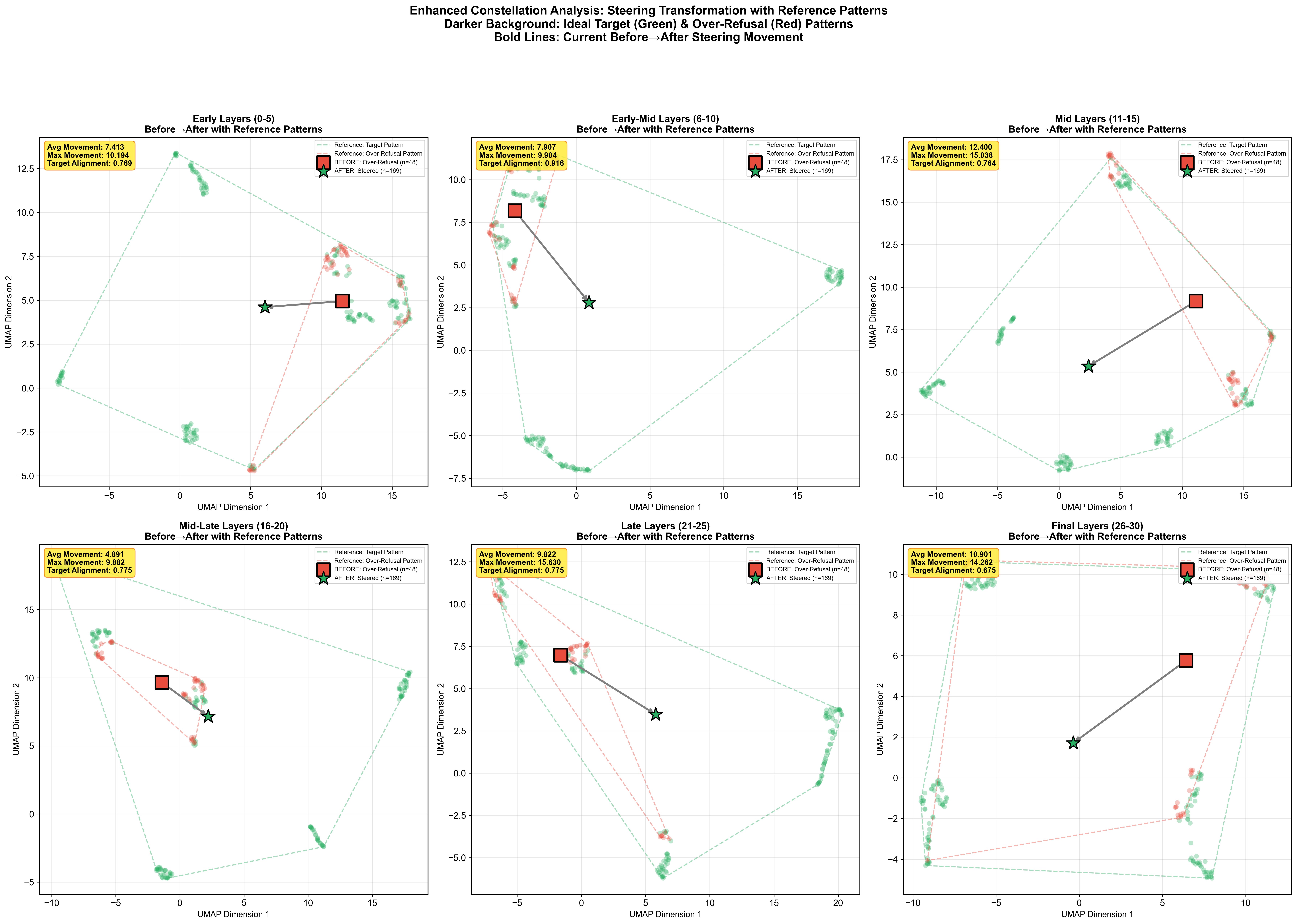 UMAP before/after steering