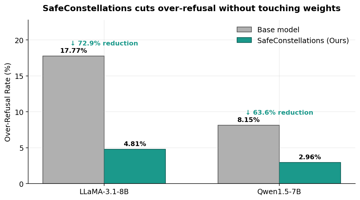 Headline reduction chart