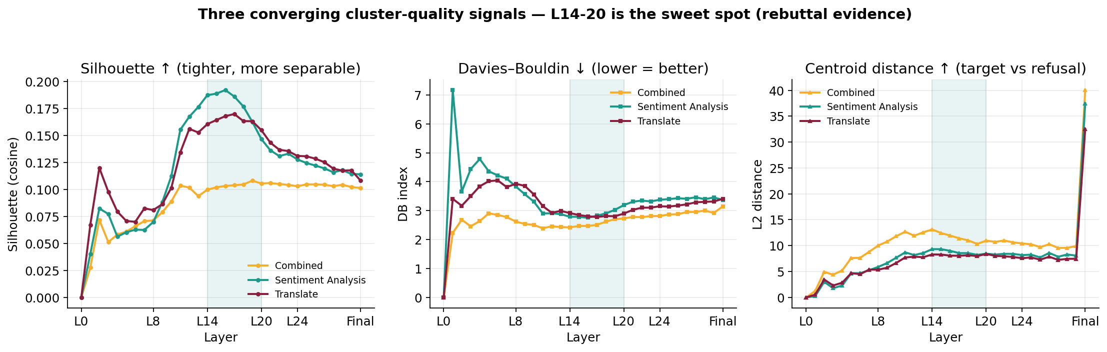 Three cluster-quality metrics